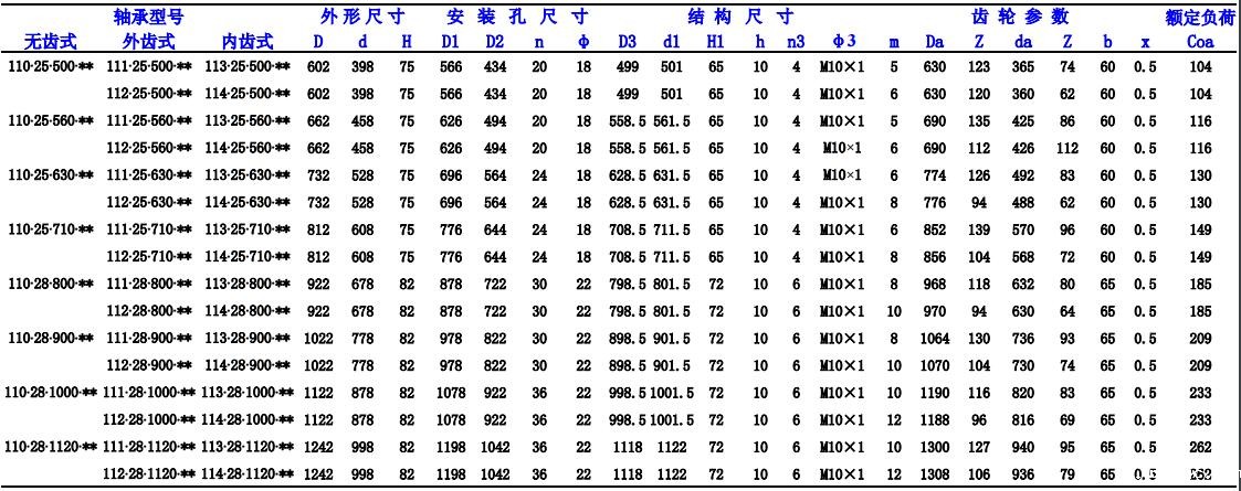 回转支承轴承规格型号选择表